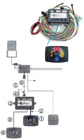 EIC SYSTEM Auto Tab Control. Bennet.