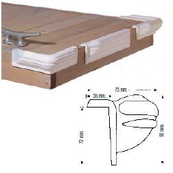 Defensas Polyform serie Polyguard.