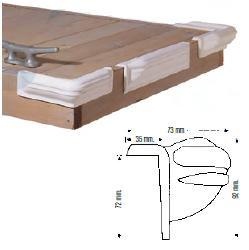 Defensas Polyform serie Polyguard.