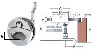 Cierrre tambucho inox