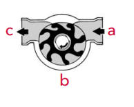 Jabsco impeller