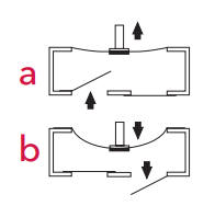 Jabsco valves