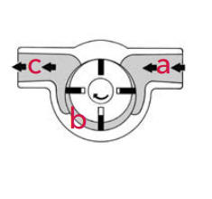 Jabsco vane