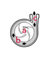 Jabsco centifugal pump